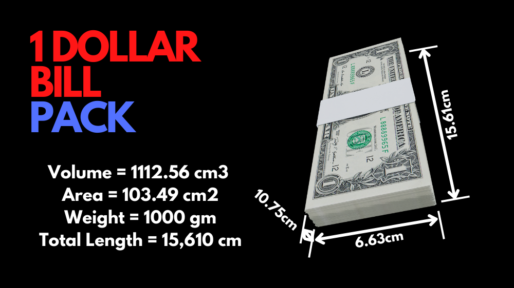 big-amounts-of-money-what-do-you-know-about-big-amounts-of-money